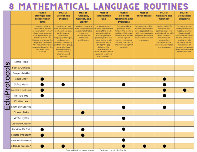 8 Mathematical Language Routines – Nowa Techie