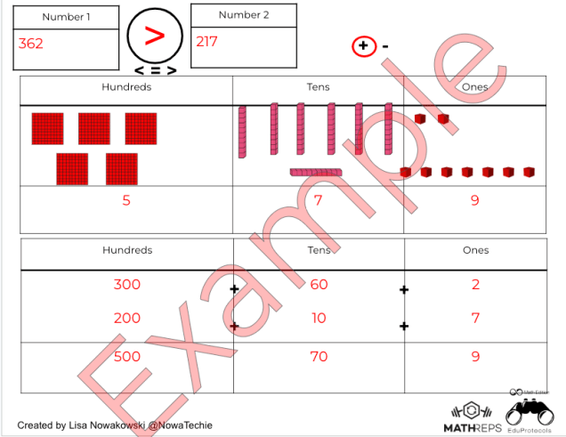 Filled in example of the 2nd Grade MathReps template using addition.